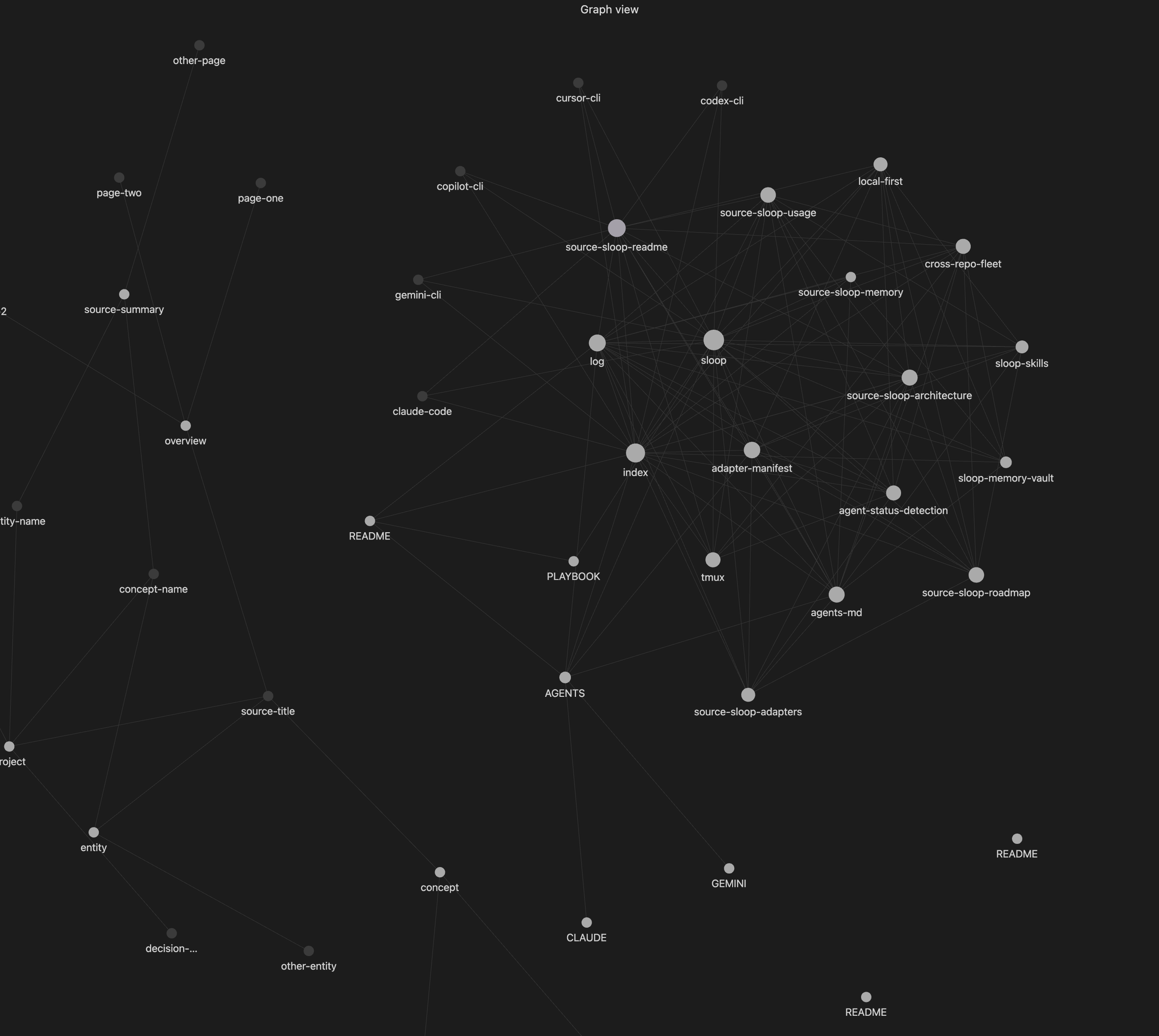 The sloop vault as a graph in Obsidian